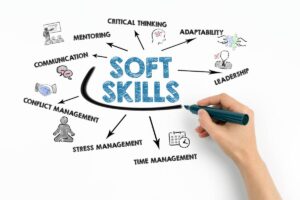 Illustration of Soft Skills with keywords like adaptability, leadership, and communication branching from the central text, with a hand holding a marker.